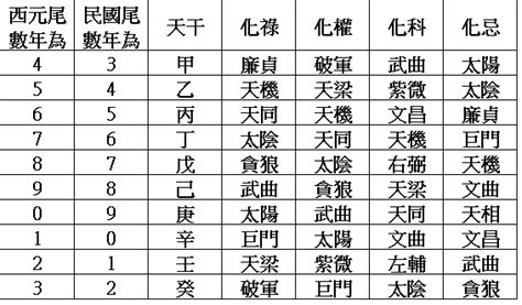 2023 武曲位|*秘瀞斗數*